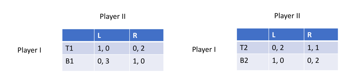 game diagram 2