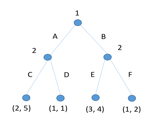 game diagram